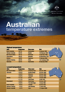 Australian  temperature extremes Highest temperature State