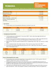 ROMANIA A country fact sheet on youth employment - Regional side event of the Near East, North Africa and Europe Division Population totalRural populationNumber of rural poor