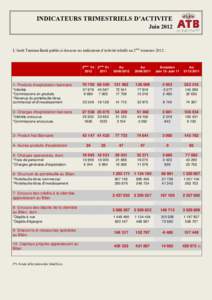 INDICATEURS TRIMESTRIELS D’ACTIVITE Juin 2012 L’Arab Tunisian Bank publie ci-dessous ses indicateurs d’activité relatifs au 2ème trimestre 2012 :  ème