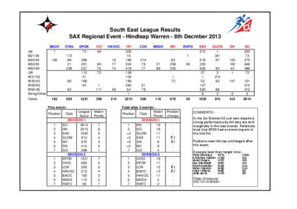 South East League Results SAX Regional Event - Hindleap Warren - 8th Decmber 2013 JM M21/35 M40/45 M50/55