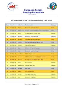 Ten-pin bowling / Ballmaster Open / European Tenpin Bowling Federation / Paul Moor / Sports / Bowling / European Bowling Tour