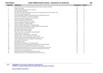 Class Report Question Grade 9 Mathematical Literacy : Descriptors for Questions Descriptor