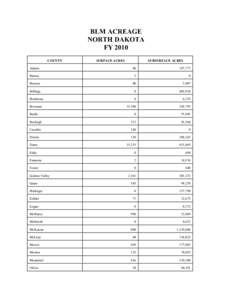 BLM ACREAGE NORTH DAKOTA FY 2010 COUNTY  SURFACE ACRES