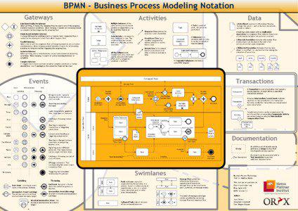 BPMN - Business Process Modeling Notation Gateways