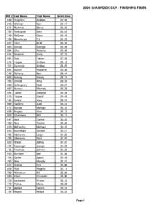 2009 SHAMROCK CUP - FINISHING TIMES BIB # [removed]