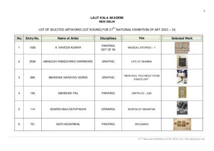 1  LALIT KALA AKADEMI NEW DELHI  LIST OF SELECTED ARTWORKS (1ST ROUND) FOR 57TH NATIONAL EXHIBITION OF ART 2015 – 16