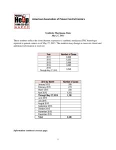 American Association of Poison Control Centers  Synthetic Marijuana Data May 27, 2015 These numbers reflect the closed human exposures to synthetic marijuana (THC homologs) reported to poison centers as of May 27, 2015. 