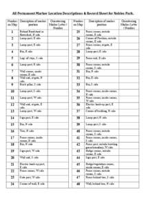    All	
  Permanent	
  Marker	
  Location	
  Descriptions	
  &	
  Record	
  Sheet	
  for	
  Nobles	
  Park.	
     Number Description of marker on Map