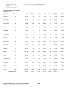 Compiled and Issued by Ken Bennett Arizona Secretary of State Continued Representation of Political Parties