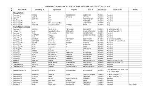 STATEMENT SHOWING THE ALL ROAD WORTHY AND SCRAP VEHICLES AS ON[removed]Sl No Name of the PS