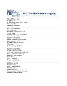 2013 Individual Donor Support $100, 000 and Above Anonymous (2) M. Quinn Delaney and Wayne Jordan David desJardins Stephen M. Silberstein