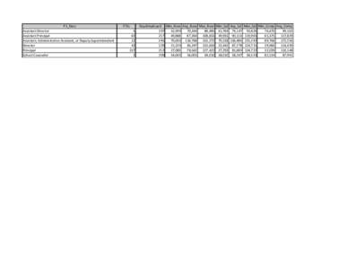 P1_Desc Assistant Director Assistant Principal Assistant, Administrative Assistant, or Deputy Superintendent Director Principal