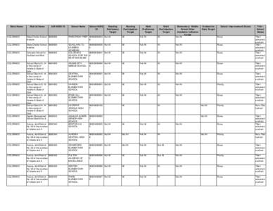 COLORADO- Priority and Focus Schools