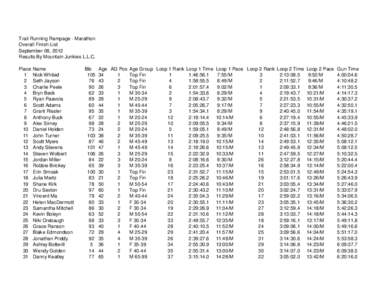 Trail Running Rampage - Marathon Overall Finish List September 08, 2012 Results By Mountain Junkies L.L.C. Place 1