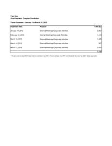 Tom Vice Vice-President, Complex Resolution Travel Expenses - January 1 to March 31, 2013 Departure Date  Purpose