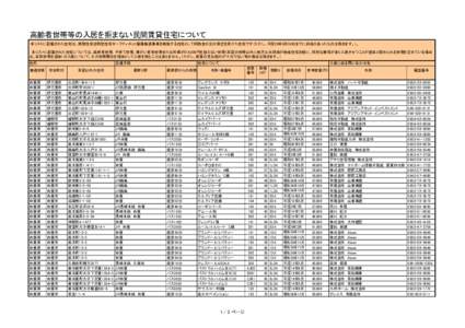 高齢者世帯等の入居を拒まない民間賃貸住宅について 本リストに記載された住宅は、民間住宅活用型住宅セーフティネット整備推進事業を実施する住宅として補助