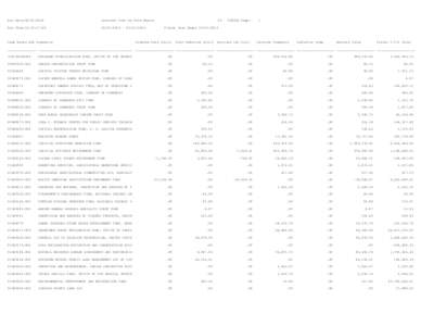 Run Date:[removed]Interest Cost by Fund Report Run Time:12:15:57:20