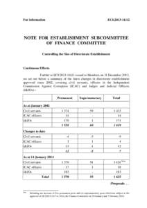 For information  ECI[removed]NOTE FOR ESTABLISHMENT SUBCOMMITTEE OF FINANCE COMMITTEE