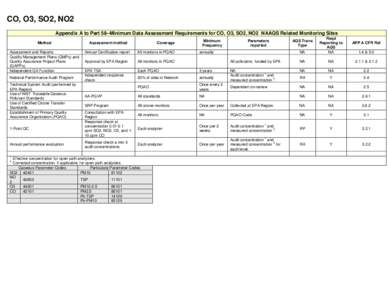 Microsoft Word - App A Table A-2 plus-by Pollutant.doc