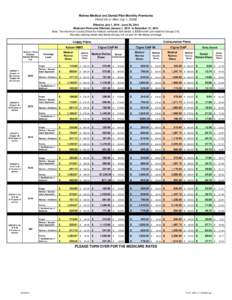 Retiree Medical and Dental Plan Monthly Premiums (Hired On or After July 1, 2008) Effective July 1, [removed]June 30, 2015 Medicare Premiums Effective January 1, 2015 to December 31, 2015 Note: The maximum County Share for