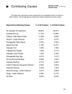 Contributing Causes  Florida Traffic[removed]Crash Facts