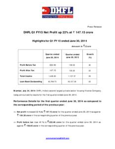 Press Release  DHFL Q1 FY15 Net Profit up 22% atcrore