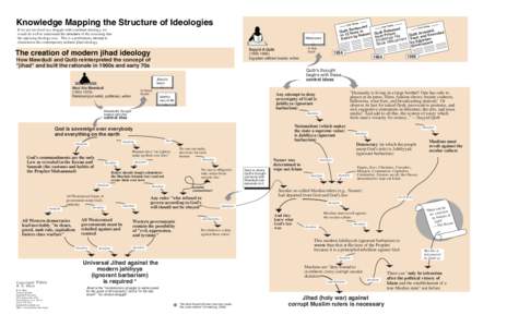 Knowledge Mapping the Structure of Ideologies  imes The T  If we are involved in a struggle with a militant ideology, we