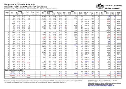 Badgingarra, Western Australia November 2014 Daily Weather Observations Most observations from the Department of Agriculture Research Station, about 6 to 7 km northeast of Badgingarra. Date