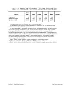 Table[removed]TIMESHARE PROPERTIES AND UNITS, BY ISLAND: 2012  Subject Properties 1/ Registered units 2/ Operated units 3/