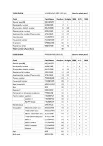 CODE BOOK  HOUSEHOLD RECORD (H) Field