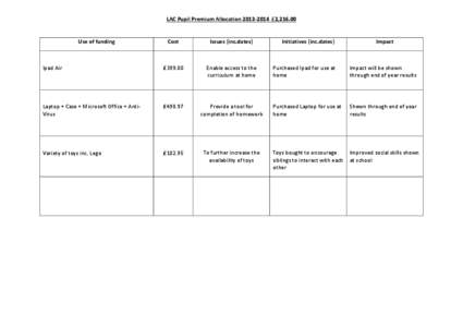 LAC Pupil Premium Allocation[removed] £2,[removed]Use of funding Cost