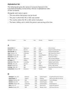 Alphabetical list The following list gives the names of everyone featured in the Lord Ashcroft Gallery: Extraordinary Heroes in alphabetical order