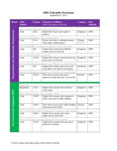 OHS Ticketable Provisions September 9, 2013 Documentation and Administrative Requirements  Theme