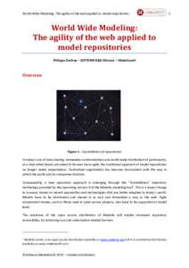 World Wide Modeling: The agility of the web applied to model repositories  World Wide Modeling: The agility of the web applied to model repositories Philippe Desfray – SOFTEAM R&D Director – Modeliosoft
