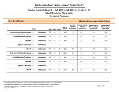 Student Growth - Math Grades 3-10 x School x Special Program