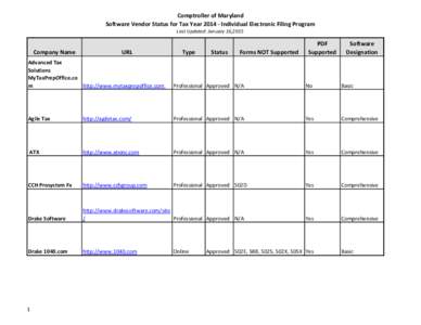 Comptroller of Maryland Software Vendor Status for Tax Year[removed]Individual Electronic Filing Program Last Updated: January 16,2015 Company Name