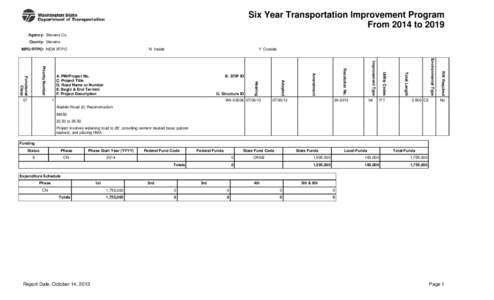 Six Year Transportation Improvement Program From 2014 to 2019 Agency: Stevens Co. County: Stevens MPO/RTPO: NEW RTPO