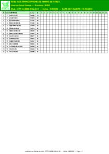 ASBL AILE FRANCOPHONE DE TENNIS DE TABLE Liste de force Dames -- Province : BBW Club : CTT HAMME-MILLE 6V -- Indice : BBW299 -- DATE DE VALIDITE : [removed]Nu Index NOM PRENOM 1 1 WAUTIE SYLVIE