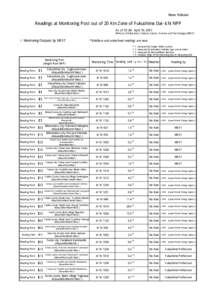 News Release  Readings at Monitoring Post out of 20 Km Zone of Fukushima Dai-ichi NPP As of 10：00 April 19, 2011 Ministry of Education, Culture, Sports, Science and Technology (MEXT)