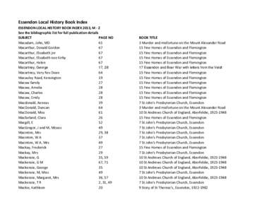 Essendon Local History Book Index ESSENDON LOCAL HISTORY BOOK INDEX 2013, M - Z See the bibliographic list for full publication details SUBJECT PAGE NO Macadam, John, MD