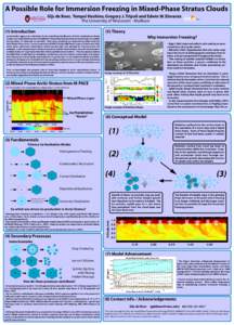 A Possible Role for Immersion Freezing in Mixed-Phase Stratus Clouds Gijs de Boer, Tempei Hashino, Gregory J. Tripoli and Edwin W. Eloranta The University of Wisconsin - Madison (1) Introduction  (5) Theory