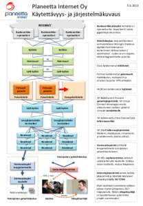 Planeetta Internet Oy Käytettävyys- ja järjestelmäkuvaus INTERNET Runkoverkkooperaattori  Runkoverkkooperaattori