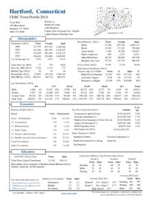 Hartford, Connecticut CERC Town Profile 2014 Belongs to Hartford County LMA Hartford Capitol Area Economic Dev. Region