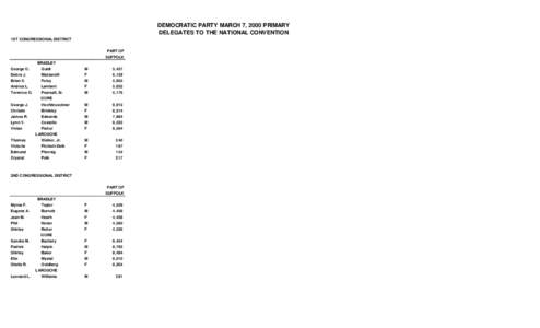 DEMOCRATIC PARTY MARCH 7, 2000 PRIMARY DELEGATES TO THE NATIONAL CONVENTION 1ST CONGRESSIONAL DISTRICT PART OF SUFFOLK BRADLEY