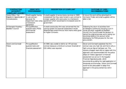 CONTRACTING ISSUE WITH AUTHORITY PROCUREMENT COMPLAINT AGAINST Home Office / Her