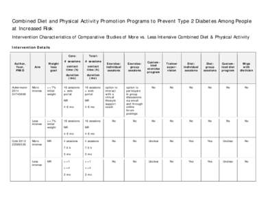 Combined Diet and Physical Activity Promotion Programs to Prevent Type 2 Diabetes Among People at Increased Risk Intervention Characteristics of Comparative Studies of More vs. Less Intensive Combined Diet & Physical Act