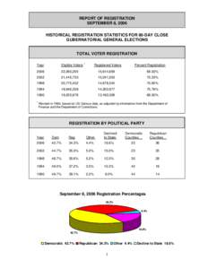 Microsoft Word - 02_Historical Reg Stats_60-day.doc