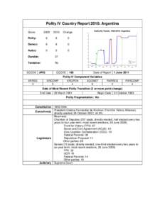 Polity IV Country Report 2010: Argentina Score: 