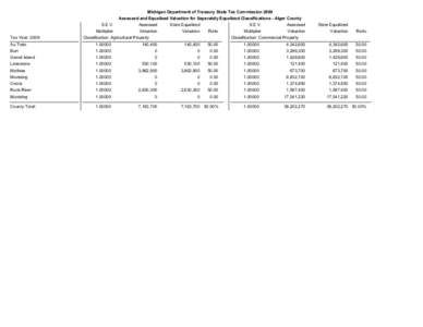 Michigan Department of Treasury State Tax Commission 2009 Assessed and Equalized Valuation for Seperately Equalized Classifications - Alger County Tax Year: 2009  S.E.V.