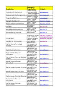 Electronics technician / Applied Science Technologist / Engineering technologist / Dentistry / Technicians / Science / Technology